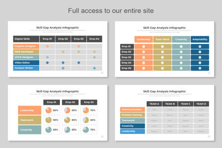 Skill Gap Analysis Infographic Template Ppt, 幻灯片 6, 14697, 商业 — PoweredTemplate.com