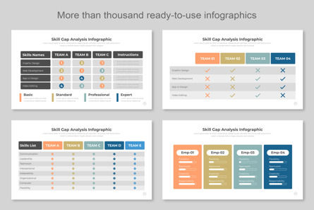 Skill Gap Analysis Infographic Template Ppt, 幻灯片 7, 14697, 商业 — PoweredTemplate.com