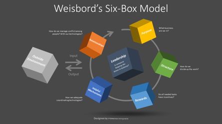 Weisbord's Six Box Model, スライド 2, 08812, ビジネスモデル — PoweredTemplate.com