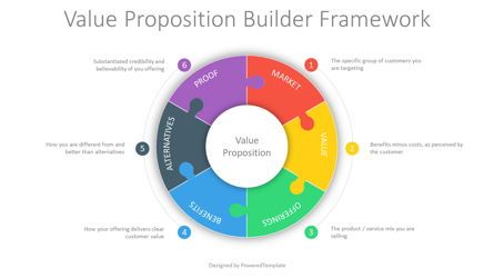 Customer Value Proposition Framework, 08861, Business Models — PoweredTemplate.com