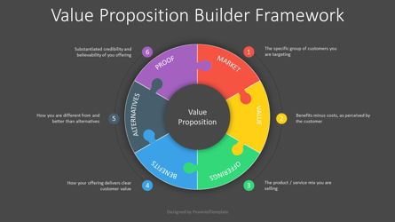 Customer Value Proposition Framework, Slide 2, 08861, Business Models — PoweredTemplate.com
