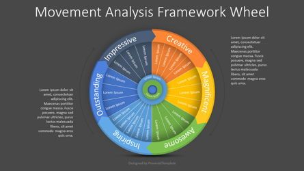 Movement Analysis Framework Wheel, Dia 2, 08864, Businessmodellen — PoweredTemplate.com
