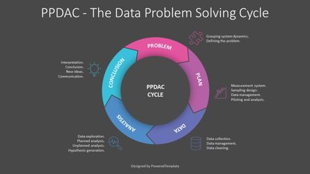 PPDAC The Data Problem Solving Cycle, スライド 2, 08932, ビジネスモデル — PoweredTemplate.com