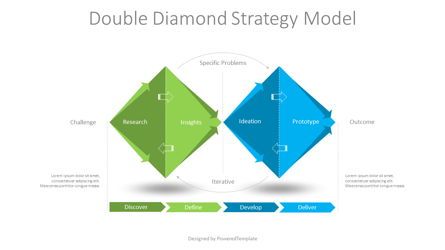 Double Diamond Strategy Model, 08941, Business Concepts — PoweredTemplate.com