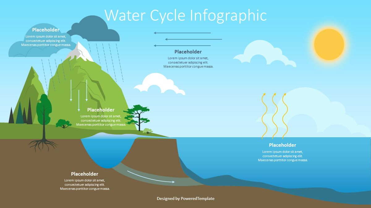 The Water Cycle Illustration Infographic Mod le De Pr sentation 