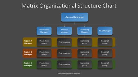 Matrix Organizational Structure Chart, Slide 2, 08969, Organizational Charts — PoweredTemplate.com
