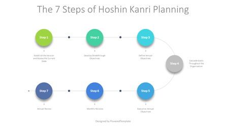 The 7 Steps of Hoshin Kanri Planning, Gratis Tema Google Slides, 09030, Model Bisnis — PoweredTemplate.com