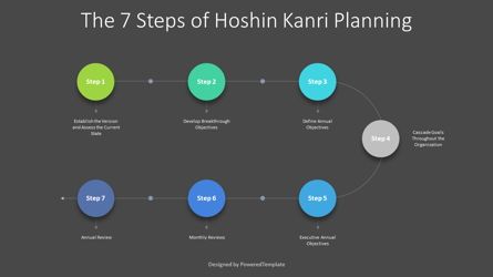 The 7 Steps of Hoshin Kanri Planning, Deslizar 2, 09030, Modelos de Negócio — PoweredTemplate.com