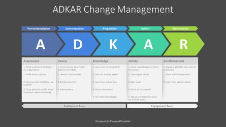 ADKAR Change Management Diagram, Dia 2, 09032, Businessmodellen — PoweredTemplate.com