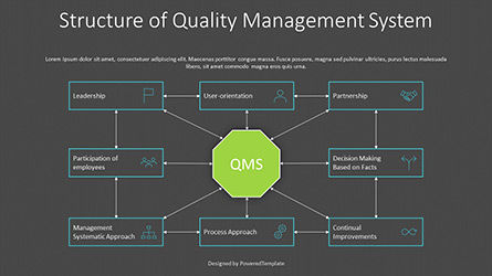 Structure of Quality Management System, Slide 2, 09036, Modelli di lavoro — PoweredTemplate.com