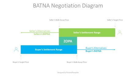 BATNA Negotiation Diagram, 09038, Business Models — PoweredTemplate.com