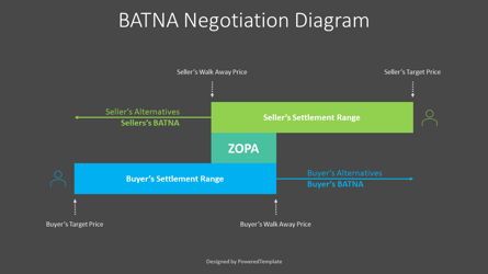 BATNA Negotiation Diagram, Slide 2, 09038, Business Models — PoweredTemplate.com