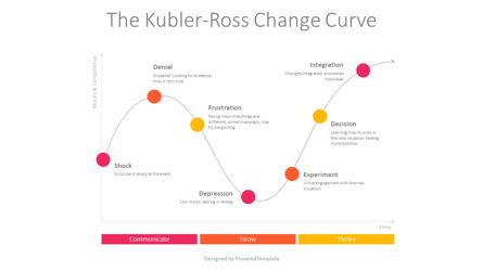 The Kübler-Ross Change Curve, 무료 Google 슬라이드 테마, 09047, 비즈니스 모델 — PoweredTemplate.com