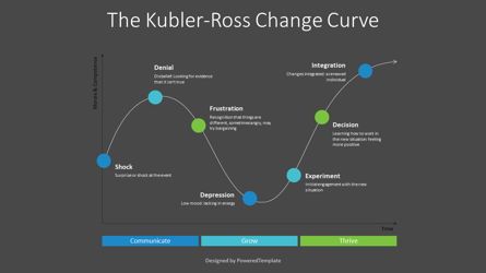The Kübler-Ross Change Curve, Deslizar 2, 09047, Modelos de Negócio — PoweredTemplate.com