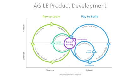 AGILE Product Development, Gratis Tema de Google Slides, 09074, Modelos de negocios — PoweredTemplate.com
