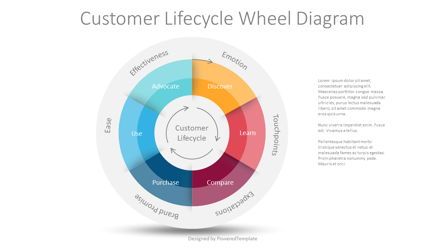 Customer Lifecycle Wheel Diagram, 09082, Business Models — PoweredTemplate.com