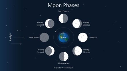 Basic Moon Phases Diagram, Gratis Tema de Google Slides, 09084, Diagramas y gráficos educativos — PoweredTemplate.com