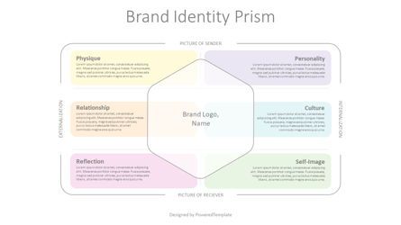 Brand Identity Prism Diagram, 09085, Business Concepts — PoweredTemplate.com
