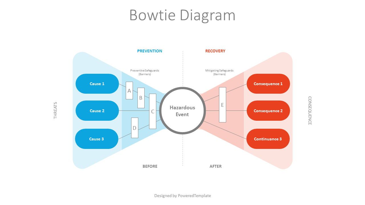 bow-tie-risk-assessment-template