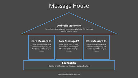 Message House Template, Slide 5, 09098, Business Models — PoweredTemplate.com