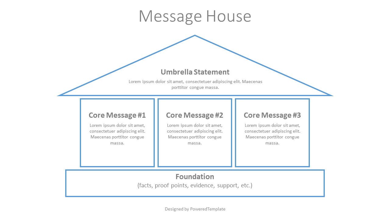 Message House Template Modelo de apresentação gratuito para Google
