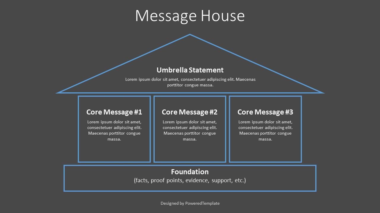 Message House Template Modèle de présentation gratuit pour Google