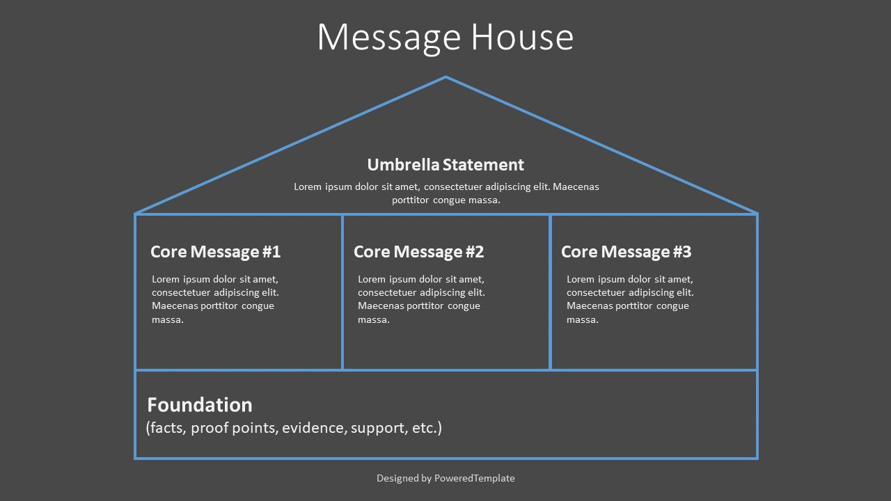Message House Template Kostenlose Präsentationsvorlage für Google