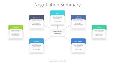 Negotiation Summary Mind Map, 09099, Graph Charts — PoweredTemplate.com