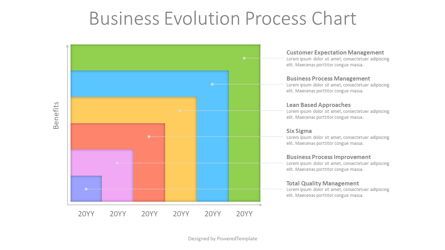 Business Evolution Proceeds Chart, 09111, Business Models — PoweredTemplate.com
