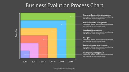 Business Evolution Proceeds Chart, Slide 2, 09111, Business Models — PoweredTemplate.com