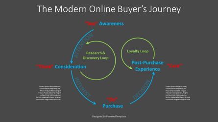 The Modern Online Buyer's Journey Process Diagram, Diapositive 2, 09162, Modèles commerciaux — PoweredTemplate.com