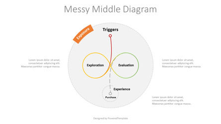 The Messy Middle Free Diagram, Kostenlos Google Slides Thema, 09459, Business Modelle — PoweredTemplate.com