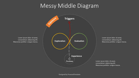 The Messy Middle Free Diagram, Dia 2, 09459, Businessmodellen — PoweredTemplate.com