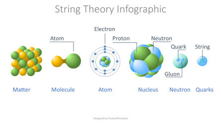 Elementary Particles Presentation Slide, Diapositive 2, 09835, Graphiques et schémas pédagogiques — PoweredTemplate.com