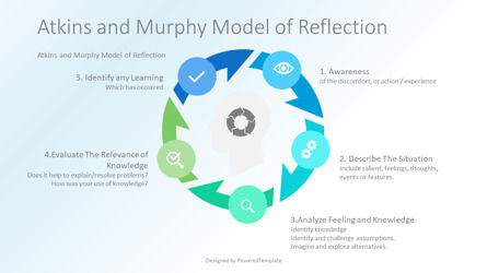 Atkins and Murphy Model of Reflection, Diapositive 4, 10043, Education & Training — PoweredTemplate.com
