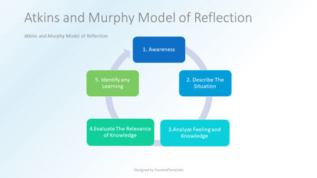 Atkins and Murphy Model of Reflection, Dia 5, 10043, Education & Training — PoweredTemplate.com