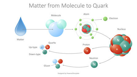 Matter from Molecule to Quark Diagram, Slide 2, 10084, Bagan dan Diagram Pendidikan — PoweredTemplate.com