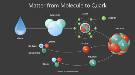 Matter from Molecule to Quark Diagram, Slide 3, 10084, Bagan dan Diagram Pendidikan — PoweredTemplate.com