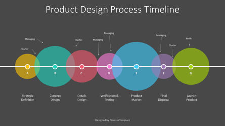 Product Design Process Timeline, Slide 3, 10197, Timelines & Calendars — PoweredTemplate.com