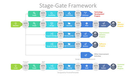 Stage Gate Framework, Slide 2, 10213, Business Models — PoweredTemplate.com