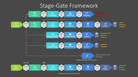 Stage Gate Framework, Slide 3, 10213, Business Models — PoweredTemplate.com