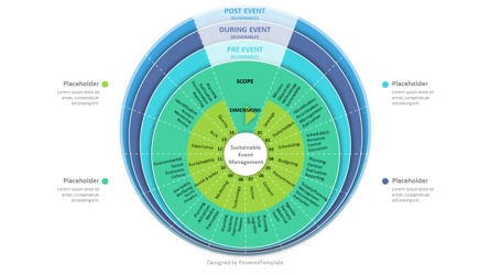 Sustainable Event Management Model, Slide 2, 10231, Business Models — PoweredTemplate.com