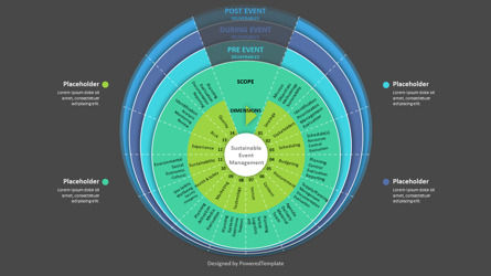 Sustainable Event Management Model, Slide 3, 10231, Business Models — PoweredTemplate.com