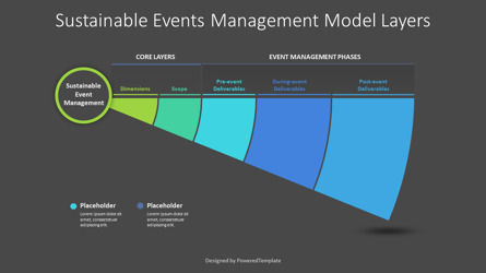 Sustainable Event Management Model Layers, Diapositive 3, 10232, Modèles commerciaux — PoweredTemplate.com
