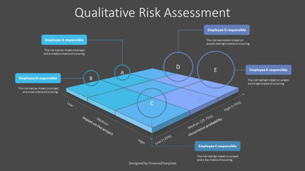Qualitative Risk Assessment, スライド 3, 10258, ビジネスモデル — PoweredTemplate.com