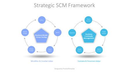 Strategic SCM Framework, Slide 2, 10259, Business Concepts — PoweredTemplate.com