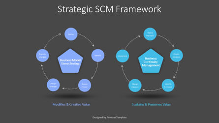 Strategic SCM Framework, Slide 3, 10259, Business Concepts — PoweredTemplate.com