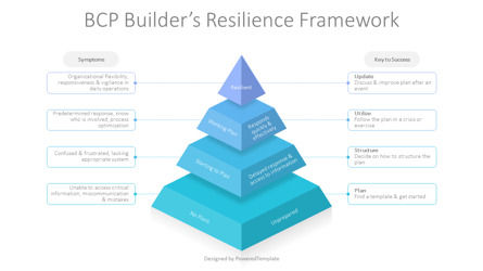 BCP Resilience Framework, Dia 2, 10260, Businessmodellen — PoweredTemplate.com