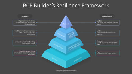 BCP Resilience Framework, Diapositive 3, 10260, Modèles commerciaux — PoweredTemplate.com