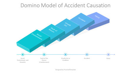 Domino Model of Accident Causation, Slide 2, 10262, 3D — PoweredTemplate.com